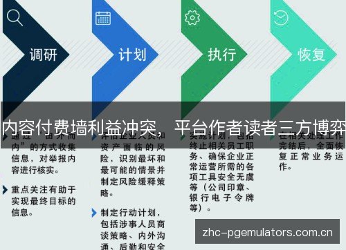 内容付费墙利益冲突，平台作者读者三方博弈